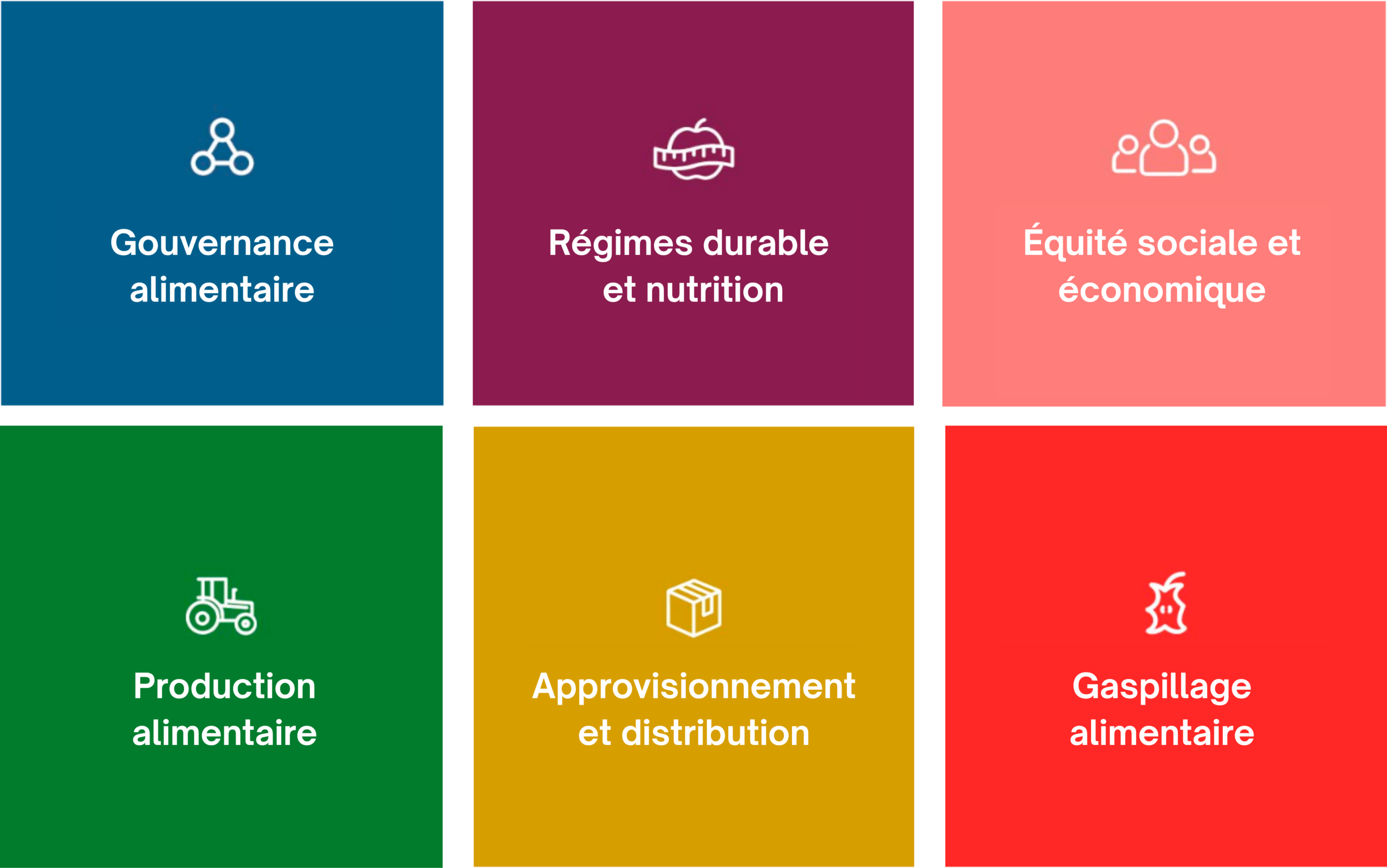 Illustration 6 axes opérationnels